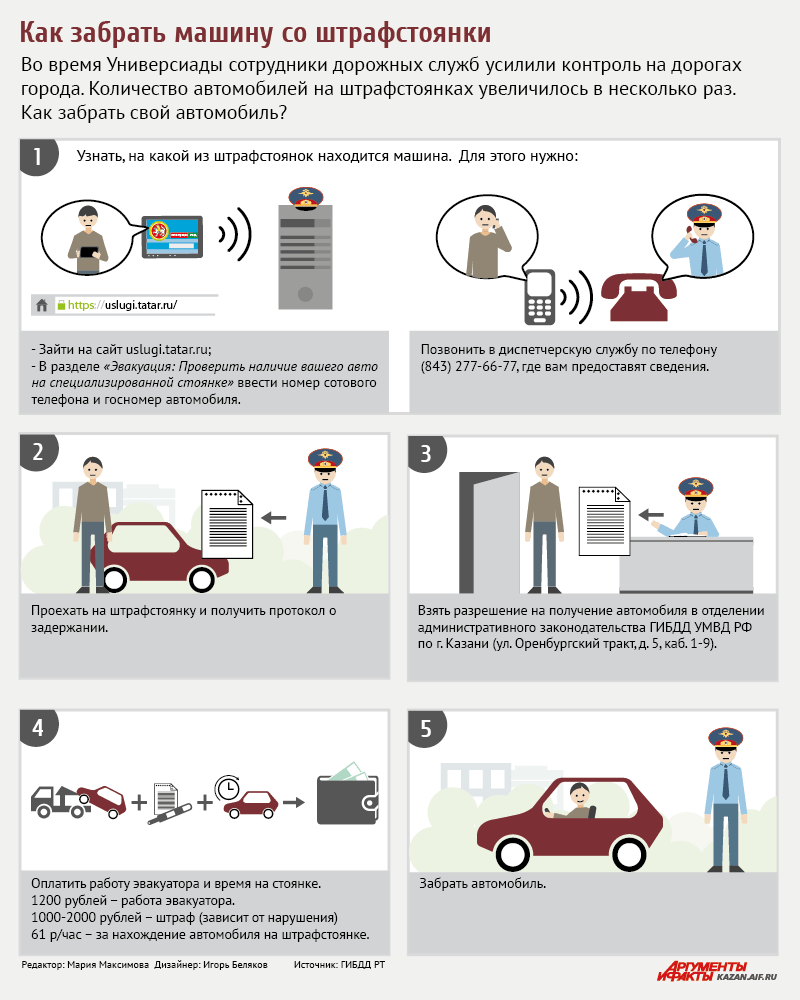 С начала года в городе было эвакуировано более 26 тысяч машин. | АиФ Казань